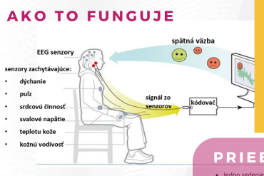 NOVINKA: Biofeedback a neurofeedback terapia v CPP Zvole: okres Zvolen