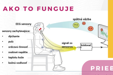 NOVINKA: Biofeedback a neurofeedback terapia v CPP Zvole: okres Krupina