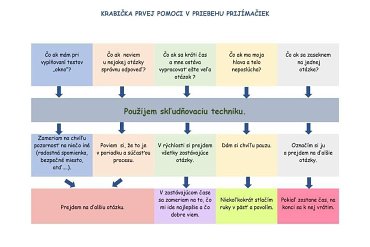 Krabička prvej pomoci v priebehu prijímačiek